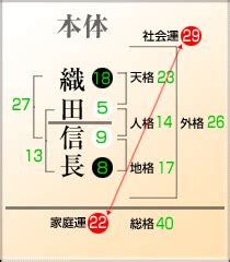 地格23|【姓名判断】名前が23画の人の運勢と性格は？画数の意味につい。